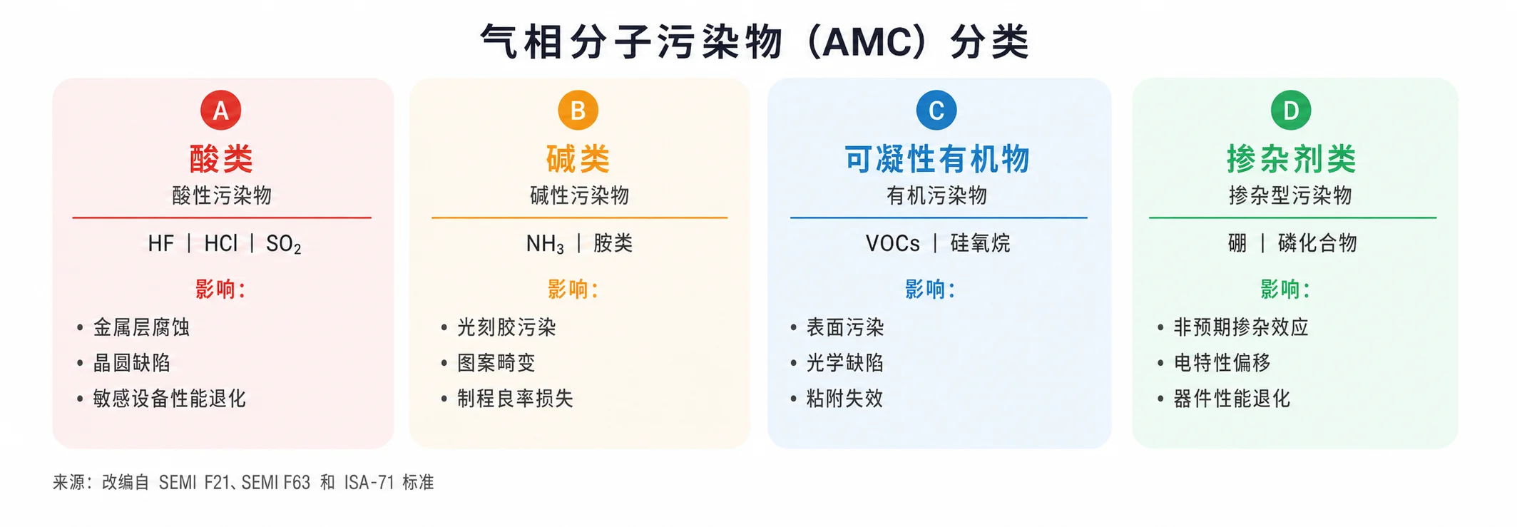AMC Classification Chinese 副本 AMC Classification Chinese 副本