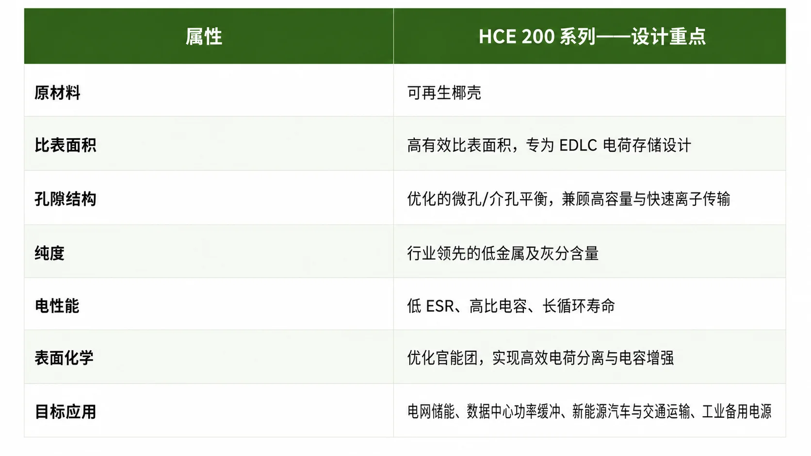 HCE 200 Series Design Focus Chinese HCE 200 Series Design Focus Chinese