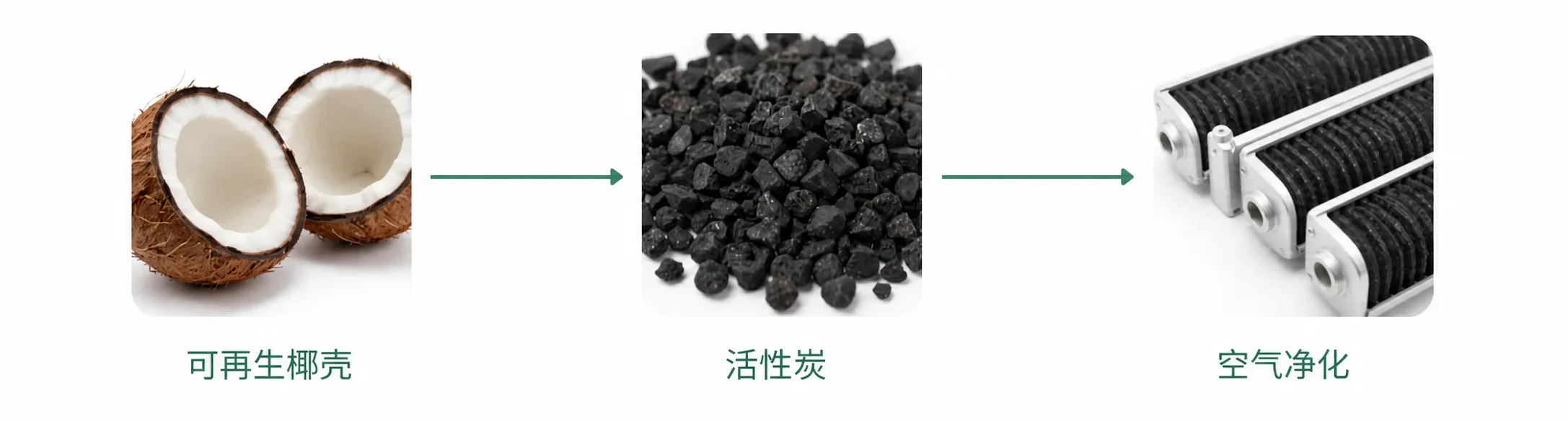 Renewable Coconut Shell to Air Purification Chinese Renewable Coconut Shell to Air Purification Chinese
