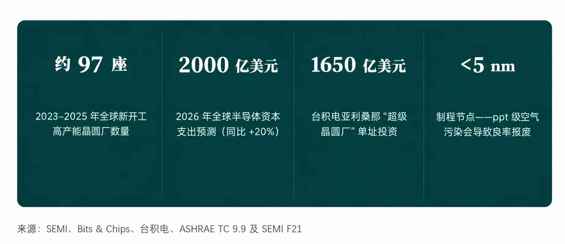 Semiconductor Fab Metrics Chinese