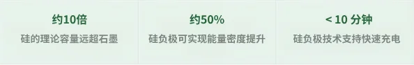 图1 图1