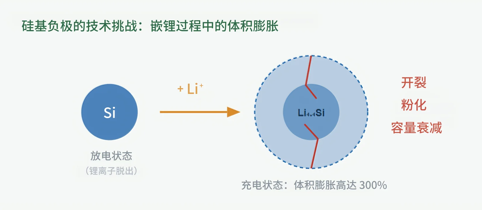 图2 图2