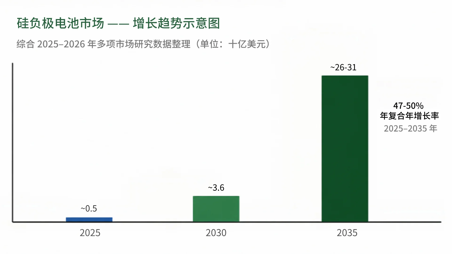 图3 图3
