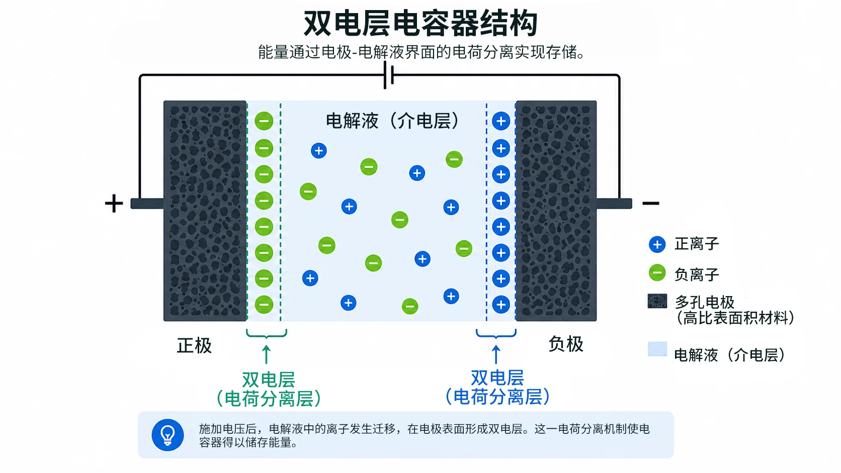 图3 图3