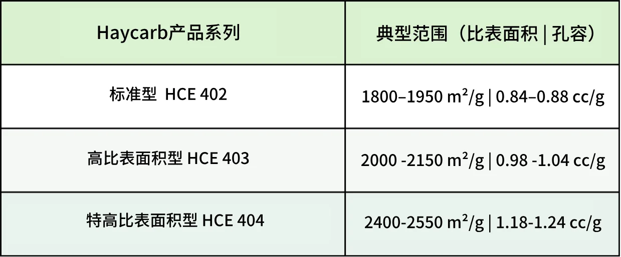 图5 图5